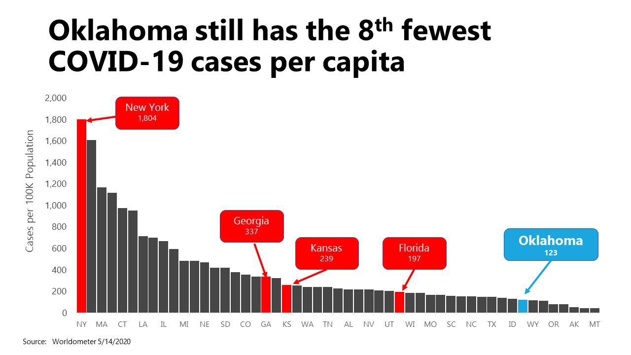 Cases per capita